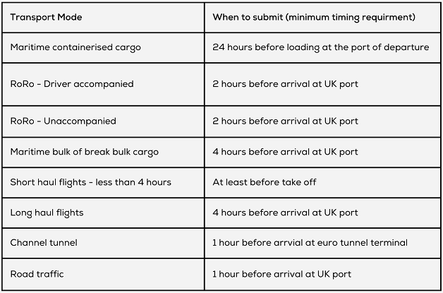 Safety-and-Security-arrival-time-table-v2-smaller.png