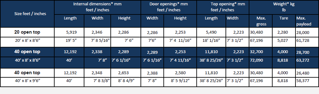 Container Sizes | RJJ Freight
